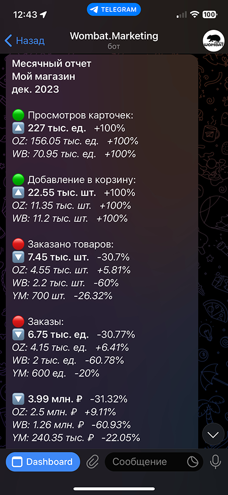 Бесплатная аналитика маркетплейсов: Месячный отчет с трендами и метриками